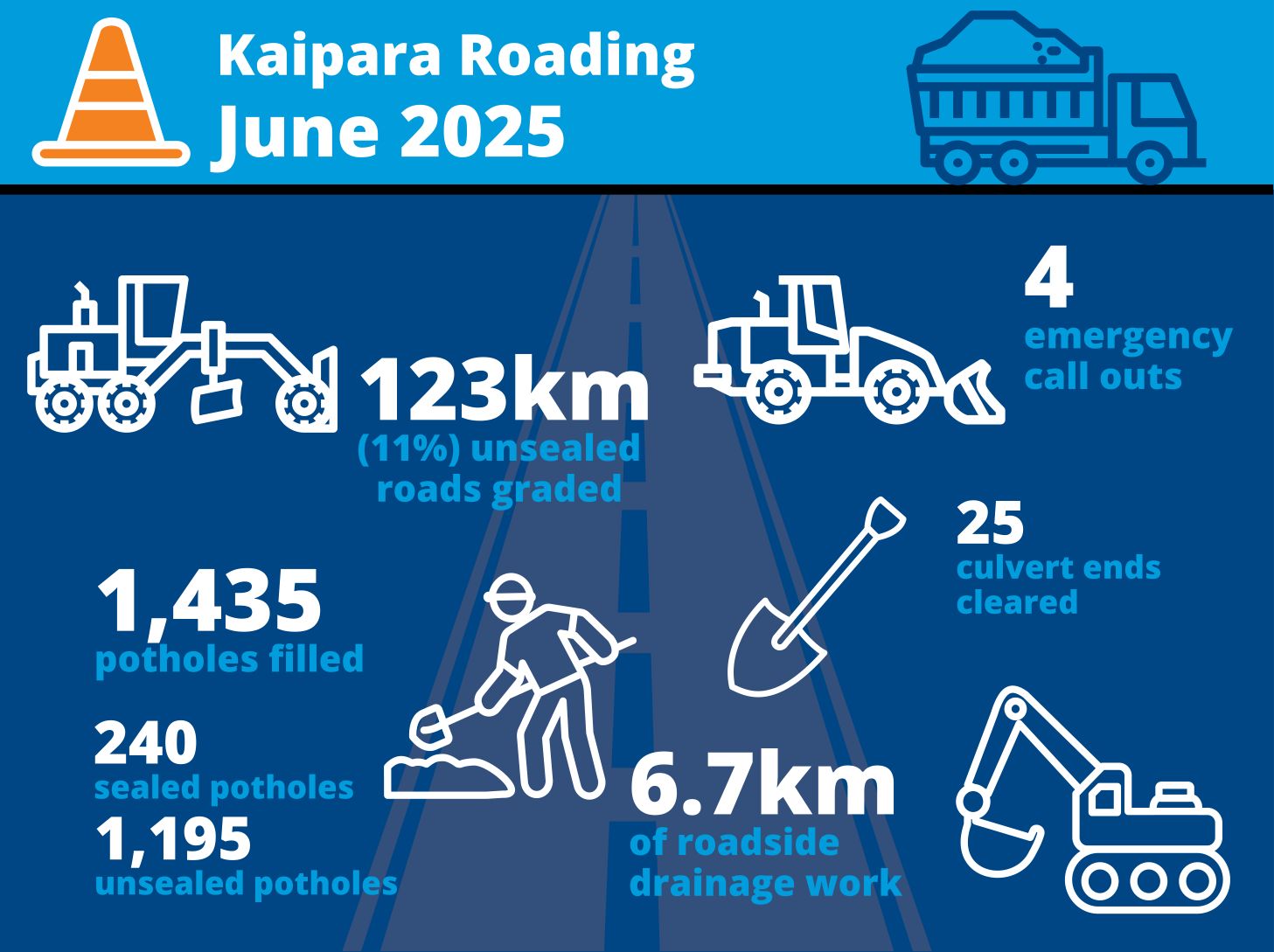 Graphic showing the same statistics bulleted above
